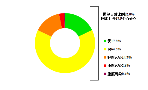 ���¹����������@Щָ��(bi��o)λ��ȫʡǰ�У�