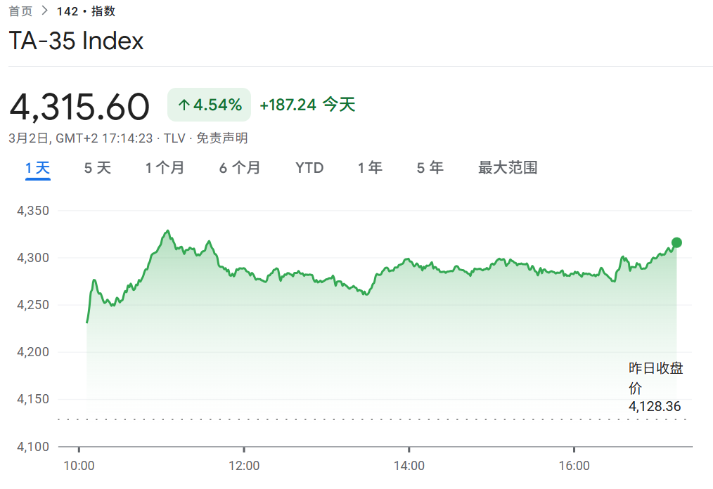 �S�𡢰��y��ͻȻ�µ�